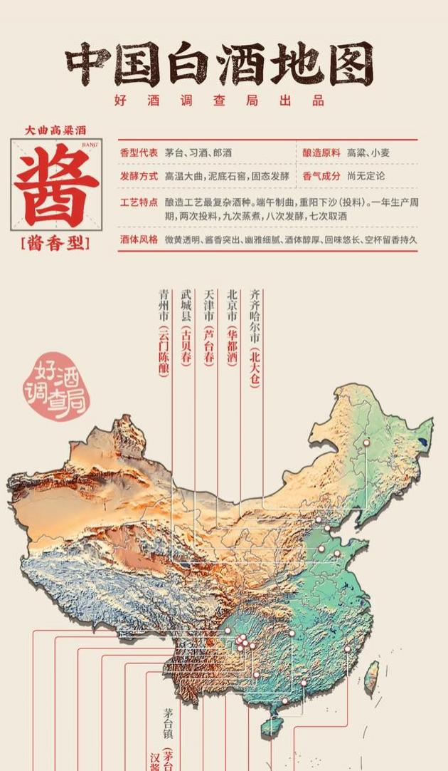 最好喝的浓香型白酒排名(十大香型白酒)