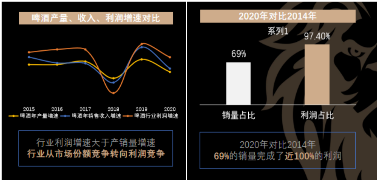 狮王精酿,在方兴未艾的中国精酿啤酒市场初露峥嵘
